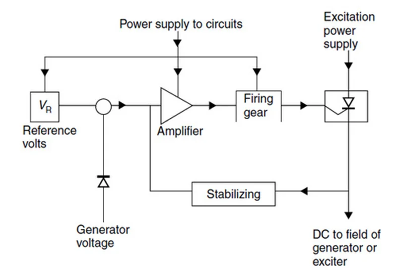 سیستم تنظیم کننده خودکار ولتاژ AVR